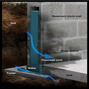 Water Proofing Melbourne
